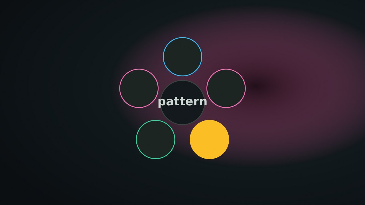 Four rounded pads in the Simon layout with a small pattern center label