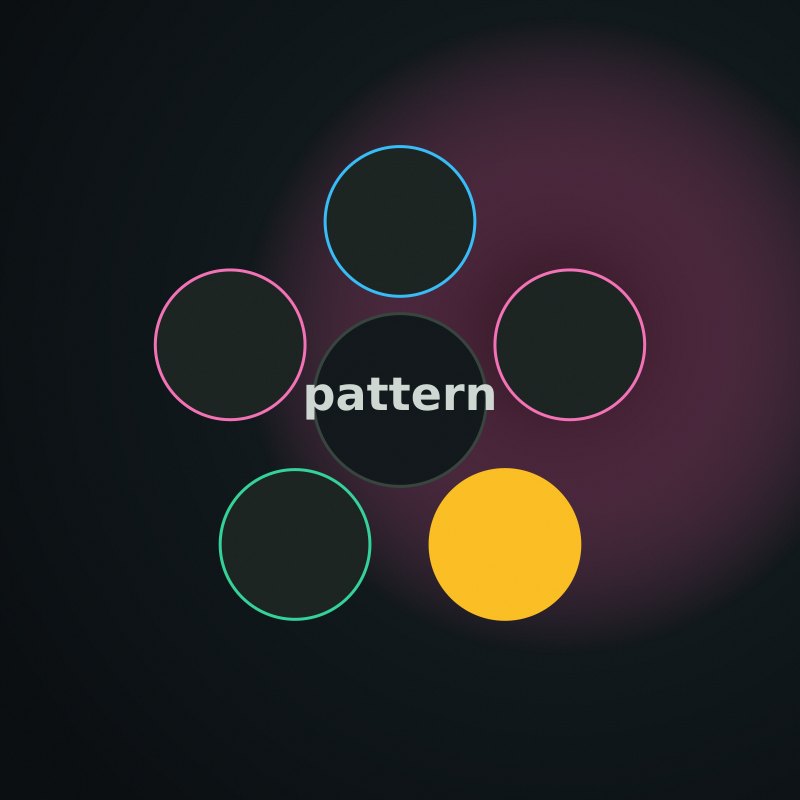 Four rounded pads in the Simon layout with a small pattern center label