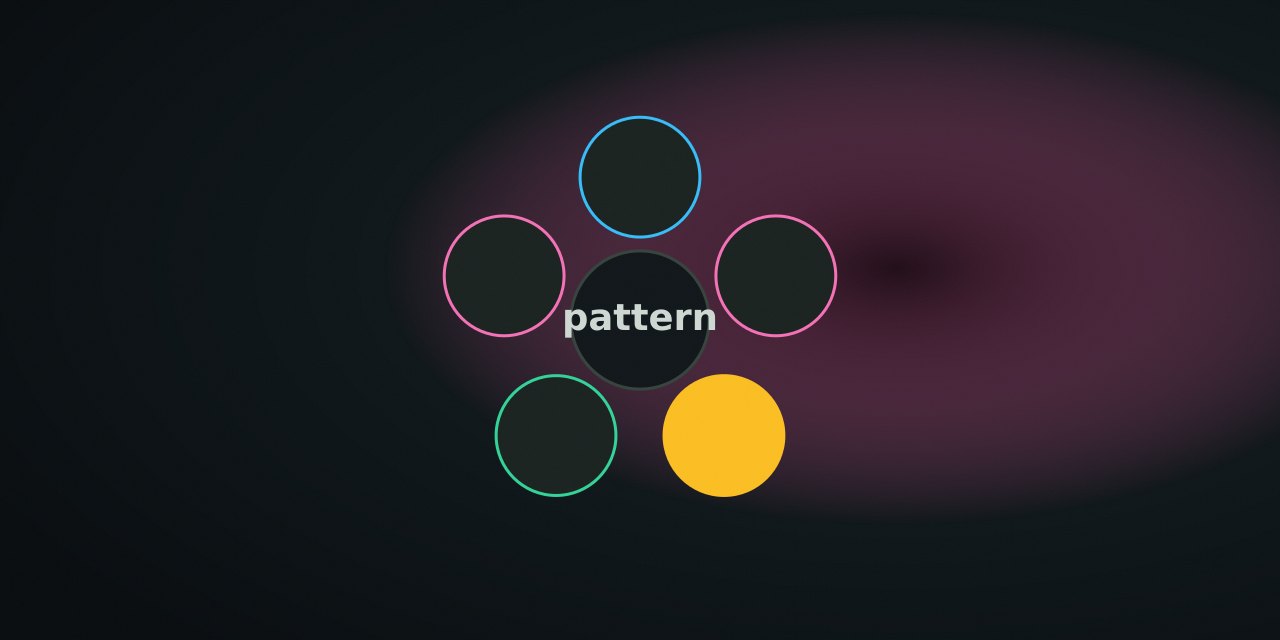 Four rounded pads in the Simon layout with a small pattern center label